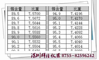 錫度表,測錫度的黃金搭檔,深圳觀瀾錫含量檢測儀廠家供應 錫度表,測錫度的黃金搭檔,深圳觀瀾錫含量檢測儀廠家供應